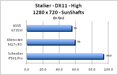 ASUS_G60J_Stalker_Sun_DX10