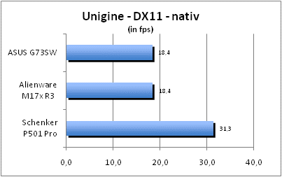 ASUS_G60J_Uni_nativ_DX10