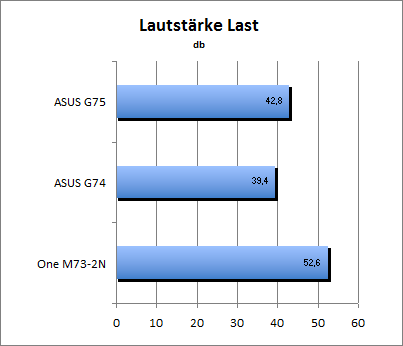 Lautstärke Load