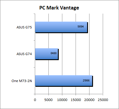 PC Mark Vantage