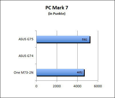 PC Mark 7