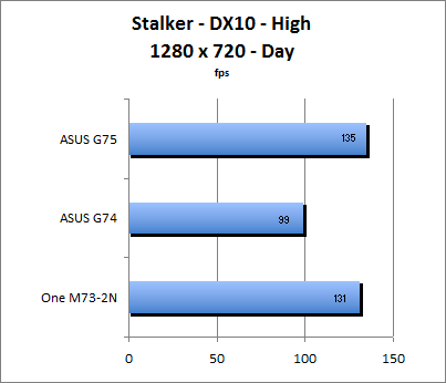 Stalker Benchmark