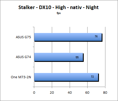 Stalker Benchmark