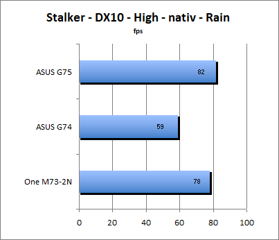 Stalker Benchmark