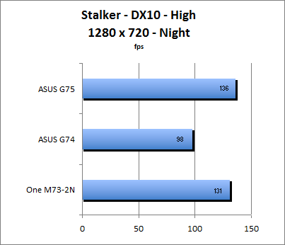 Stalker Benchmark