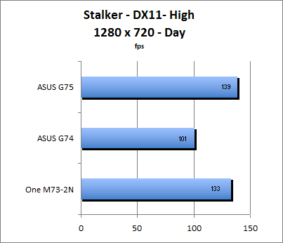 Stalker Benchmark