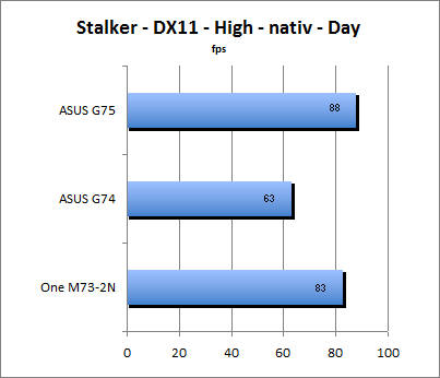 Stalker Benchmark