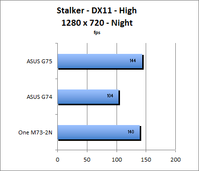 Stalker Benchmark