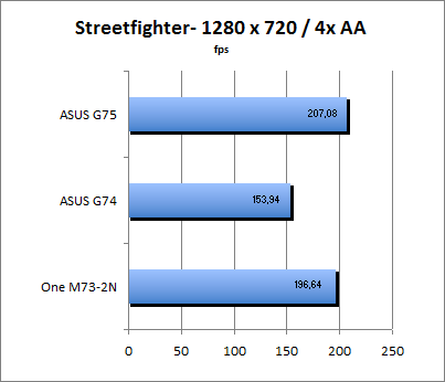 Streetfighter Benchmark