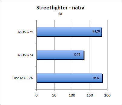 Streetfighter Benchmark