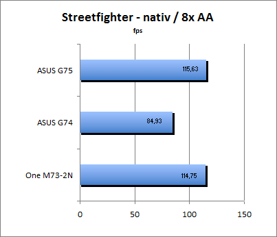 Streetfighter Benchmark