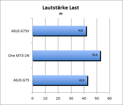 Lautstärke Load