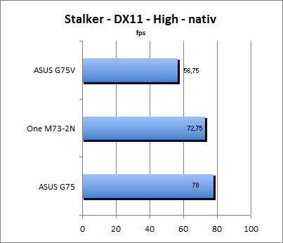 Stalker Benchmark