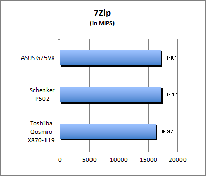 7-Zip