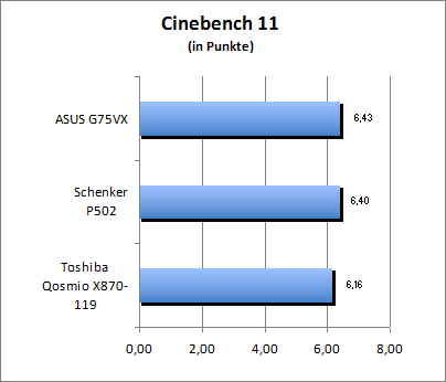 Cinebench 11