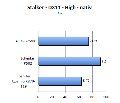 Stalker Benchmark