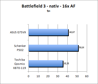 Streetfighter Benchmark