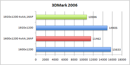 3dmark2006