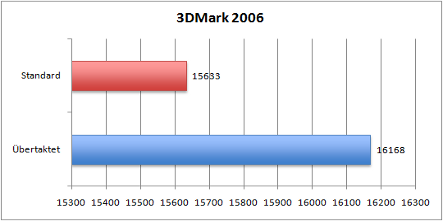 3dmark2006oc