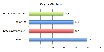 crysiswarhead