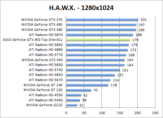 hawx-1280