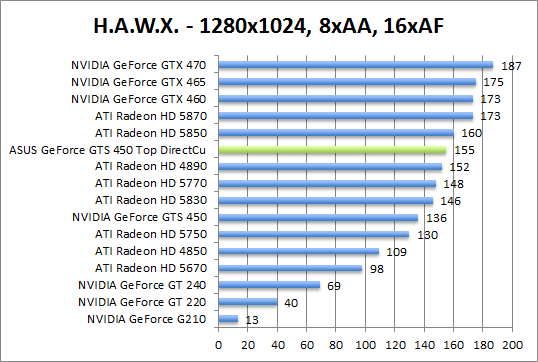 hawx-1280