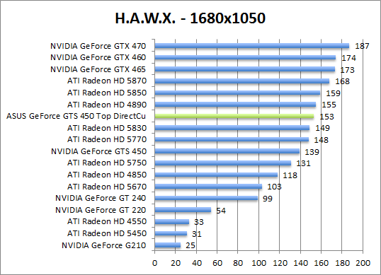 hawx-1280