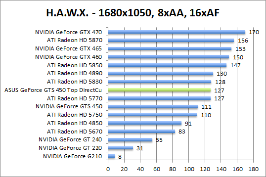 hawx-1280