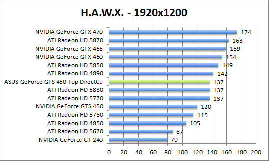 hawx-1280