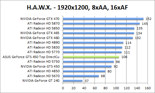 hawx-1280