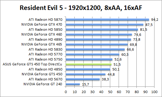 re5-1680