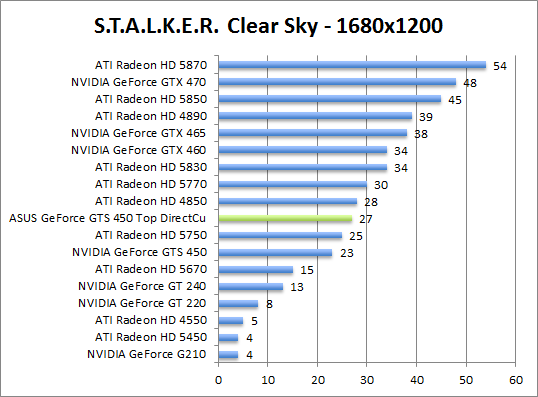 stalker-1680