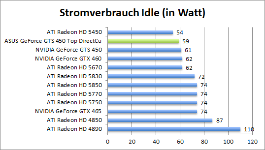 strom-idle