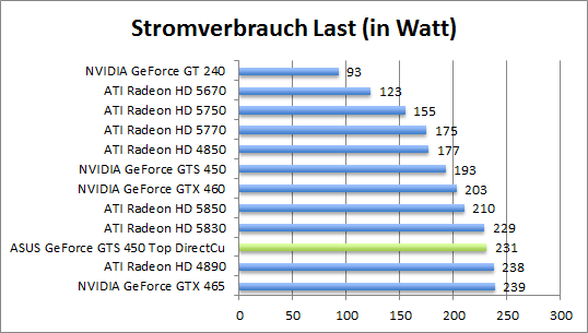 strom-last