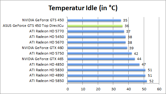 temp-idle