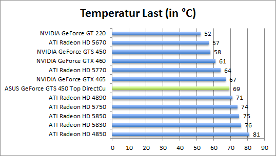 temp-last