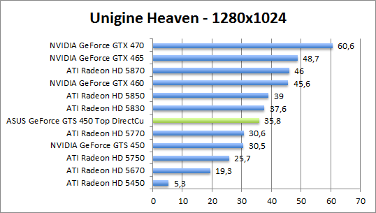 unigine-dx10