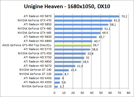 unigine-dx10