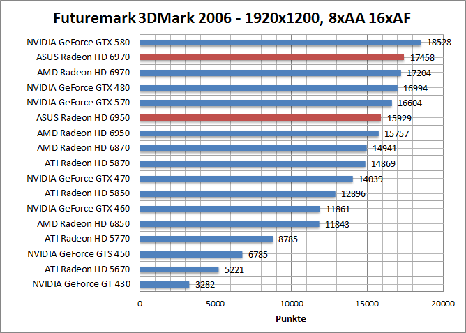 3dmark06-1680