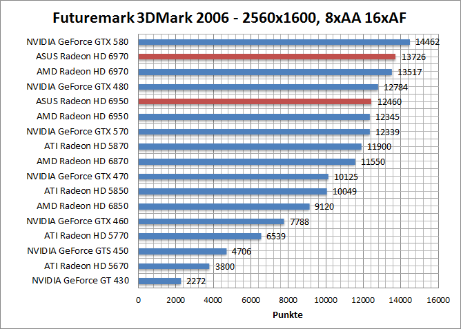 3dmark06-1680