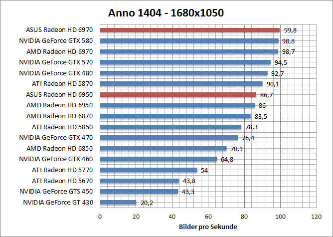 anno-1680