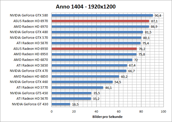 anno-1680