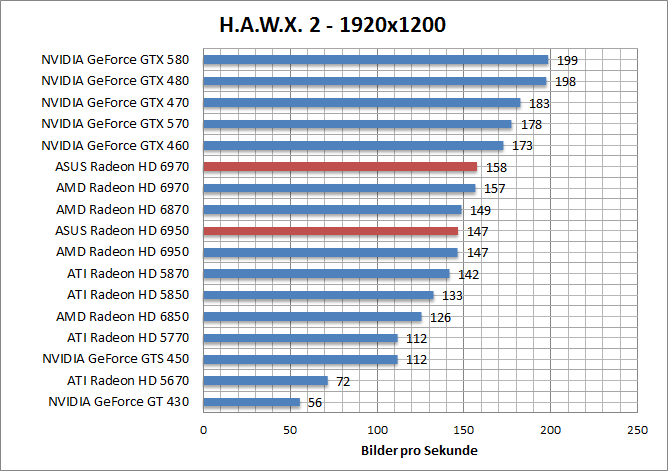 hawx.1920