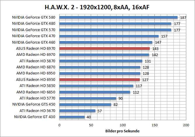 hawx.1920