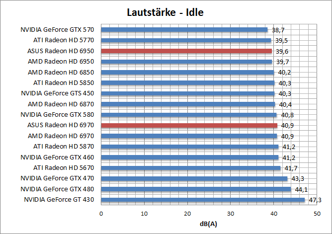 laut-idle