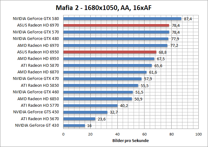 mafia-1680