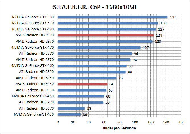 stalker-1680