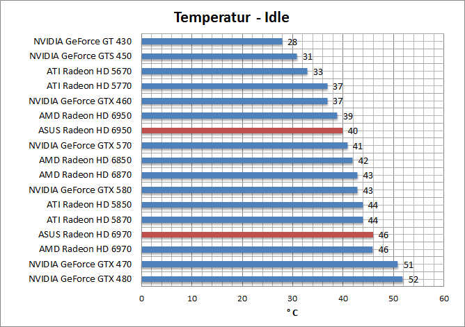 temp-idle