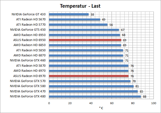 temp-last