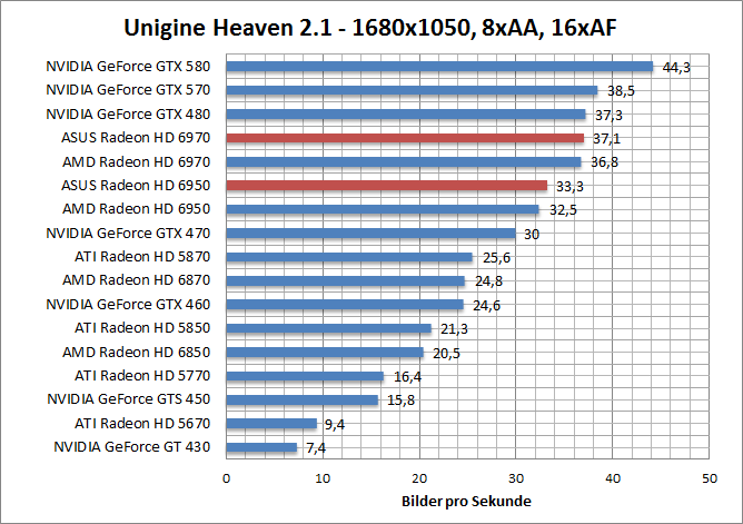 unigine-1680